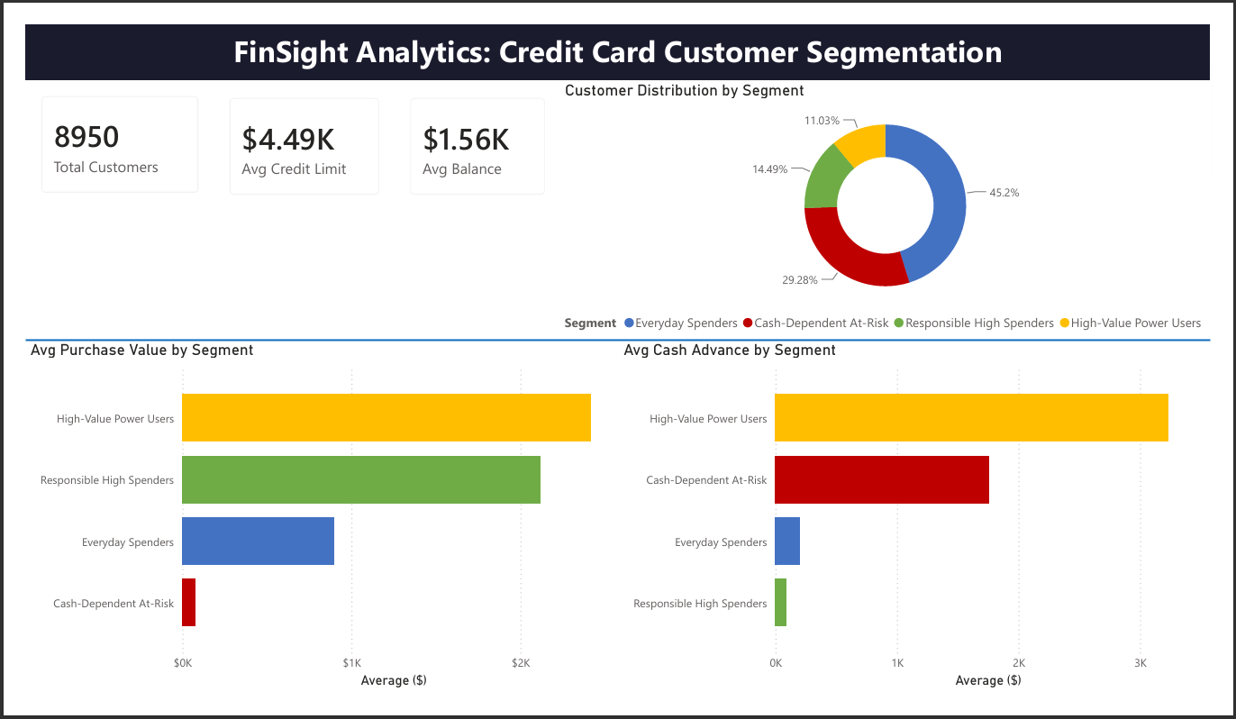 Segment Overview dashboard
