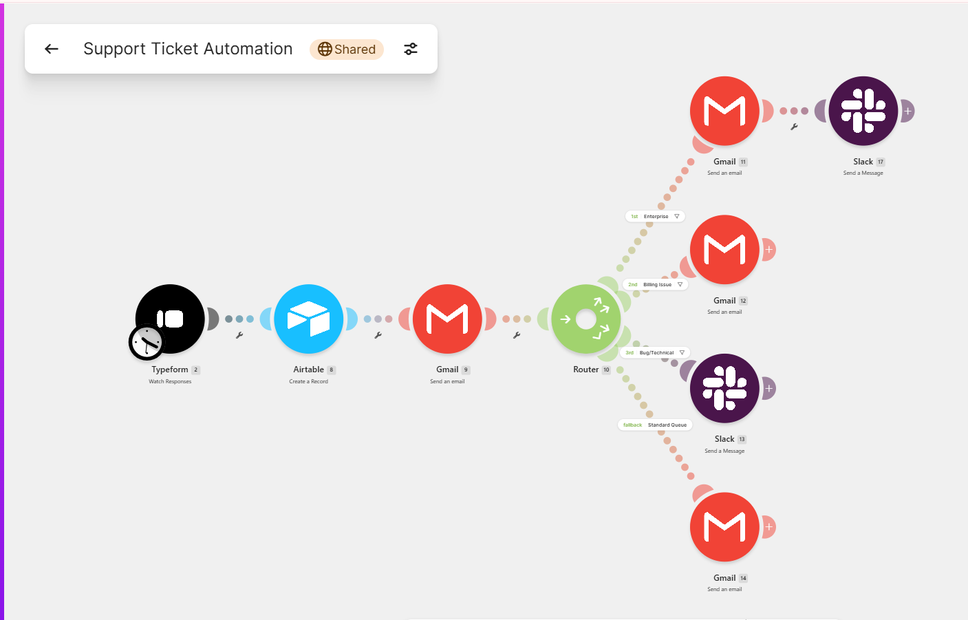 Make.com scenario screenshot