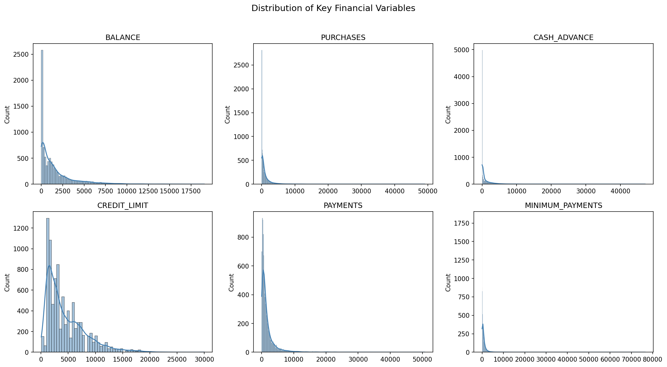 Model evaluation ROC curves and confusion matrices